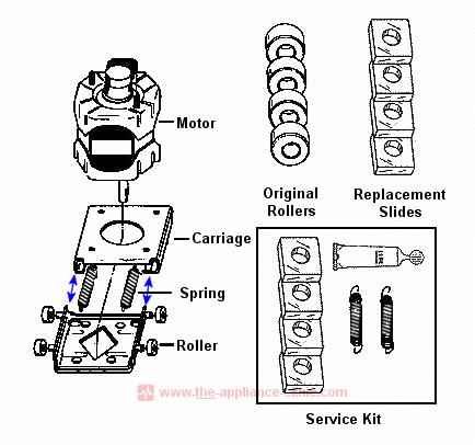 Maytag Washer Motor Roller Replacement