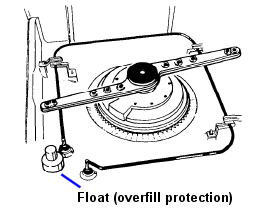 Float Switch