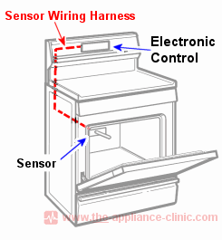 Electronic control system