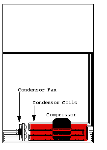 Condensor Coils