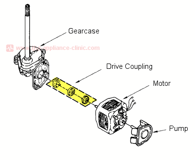 Coupler exploded view
