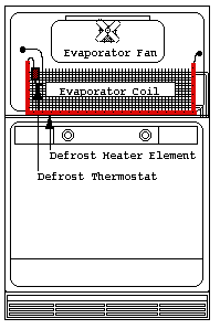 Defrost Heater Element