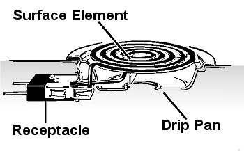 Electric Range Surface Element Connection