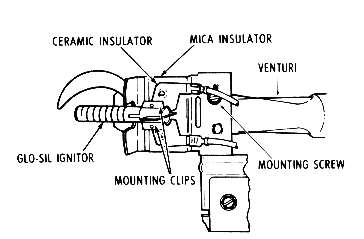 Igniter Diagram