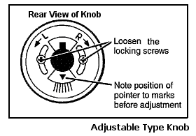 Hydraulic thermostat knob temperature adjustment