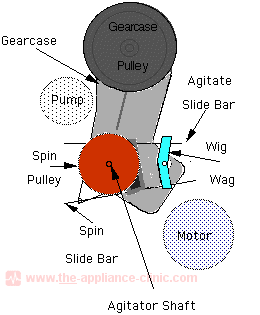 Agitator Shaft, Top View