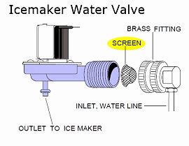 Water valve sediment screen